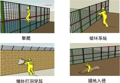 宜昌点军区周界防范报警系统四号