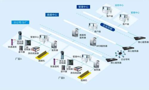 宜昌点军区食堂收费管理系统七号