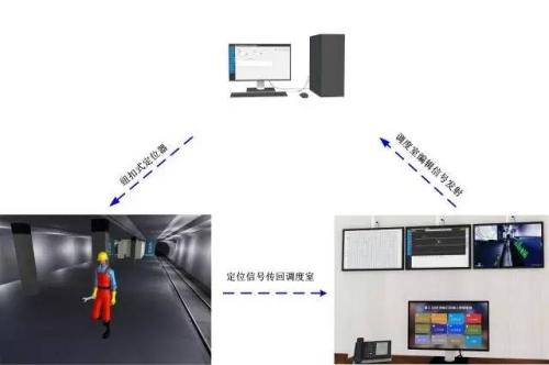 宜昌点军区人员定位系统三号