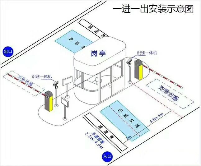 宜昌点军区标准manbext登陆
系统安装图