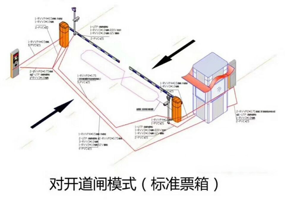 宜昌点军区对开道闸单通道收费系统