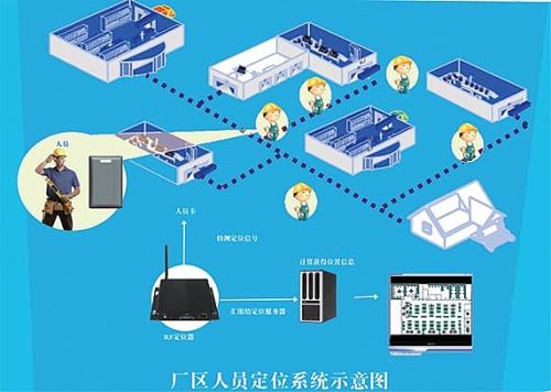 宜昌点军区人员定位系统四号