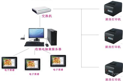 宜昌点军区收银系统六号