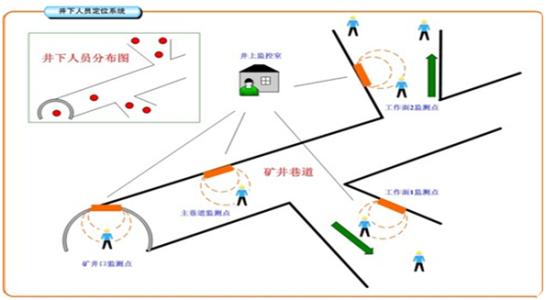 宜昌点军区人员定位系统七号