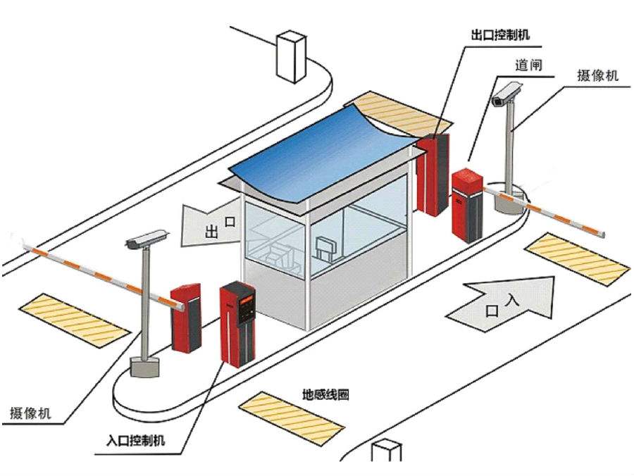 宜昌点军区标准双通道刷卡停车系统安装示意